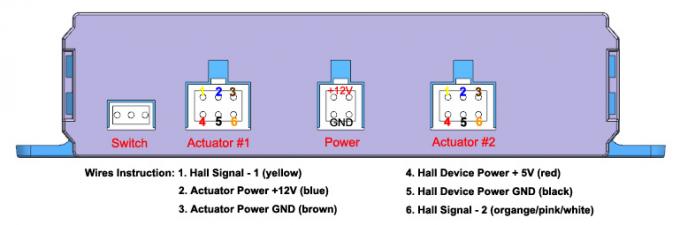 Contrôleur de Hall Effect Linear Actuator Remote de mémoire de position