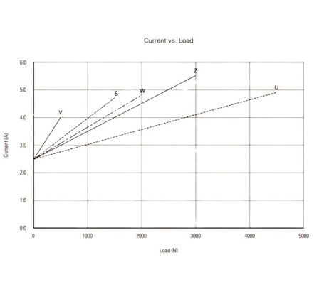 2 Stage 4500N Powerful Lifting Column Linear Telescopic Actuators 24V DC