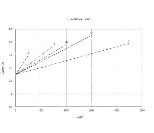 2 Stage 4500N Powerful Lifting Column Linear Telescopic Actuators 24V DC