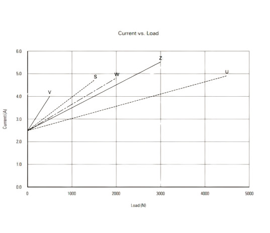 2 Stage 4500N Powerful Lifting Column Linear Telescopic Actuators 24V DC