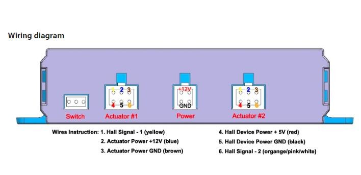 Synchronized Dual Linear Actuator Controller 12V-24V Remote & Wired Kit