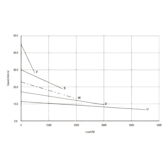4500N Max. Force Telescopic Lifting Columns Hall Effect Synchronized System 24V DC